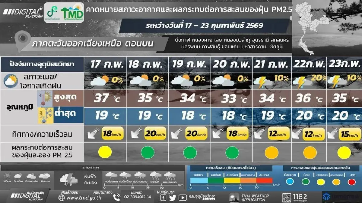 กรมอุตุ ประกาศ สุดสัปดาห์นี้ ไทยตอนบนฝนตกเพิ่มขึ้น ลมกระโชกแรง