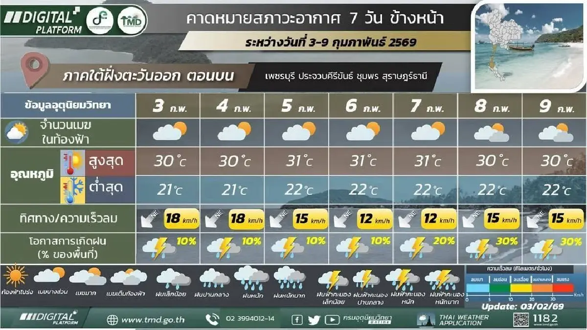 กรมอุตุ ประกาศ มรสุมเข้าไทย รับมือฝนระยะแรก อุณหภูมิลด ลมแรง