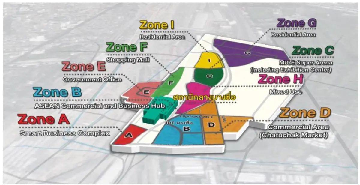คมนาคมดึงพื้นที่แปลง D บางซื่อ เปิด PPP 'ศูนย์การแพทย์สาธารณสุข'