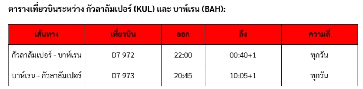 แอร์เอเชีย เอ็กซ์ เปิดบินเส้นทาง กัวลาลัมเปอร์-บาห์เรน-ลอนดอน ยุทธศาสตร์แห่งแรกเชื่อมสู่ยุโรป