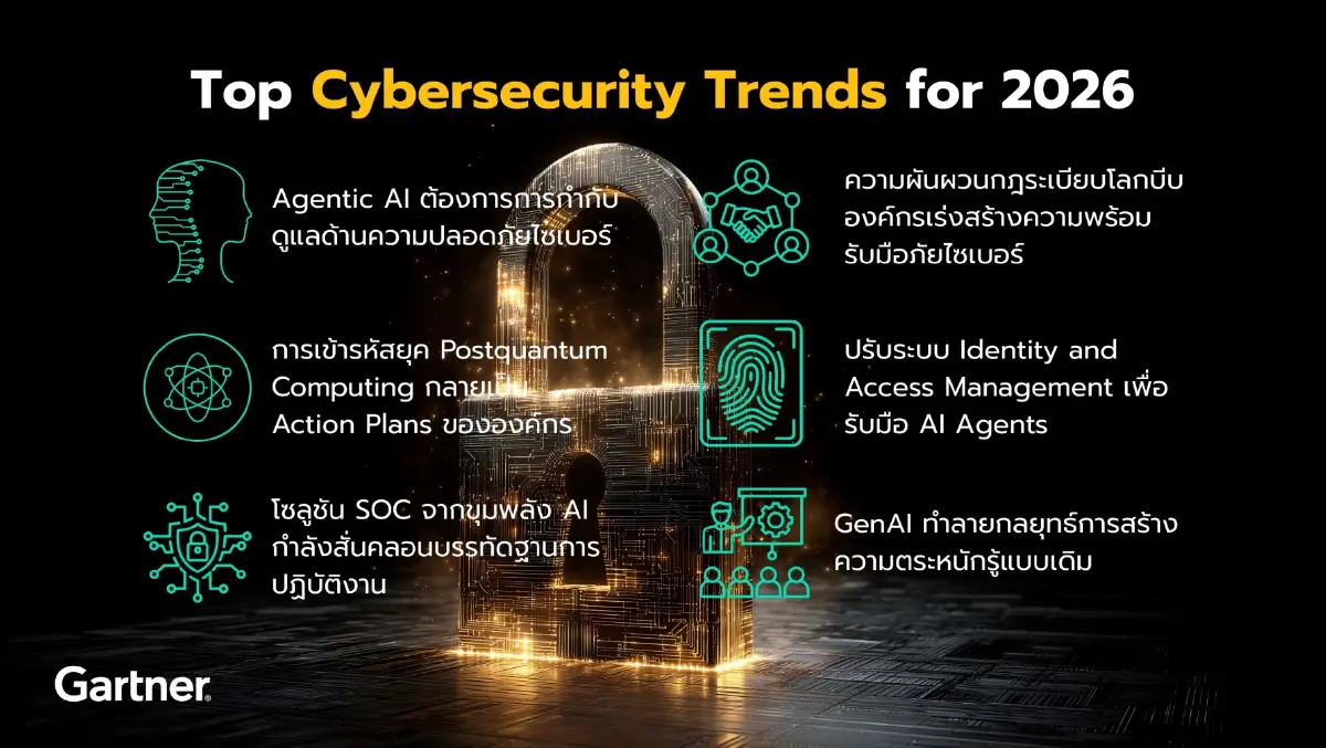 "การ์ทเนอร์" เผย 6 เทรนด์ความมั่นคงปลอดภัยไซเบอร์ของปี 2569