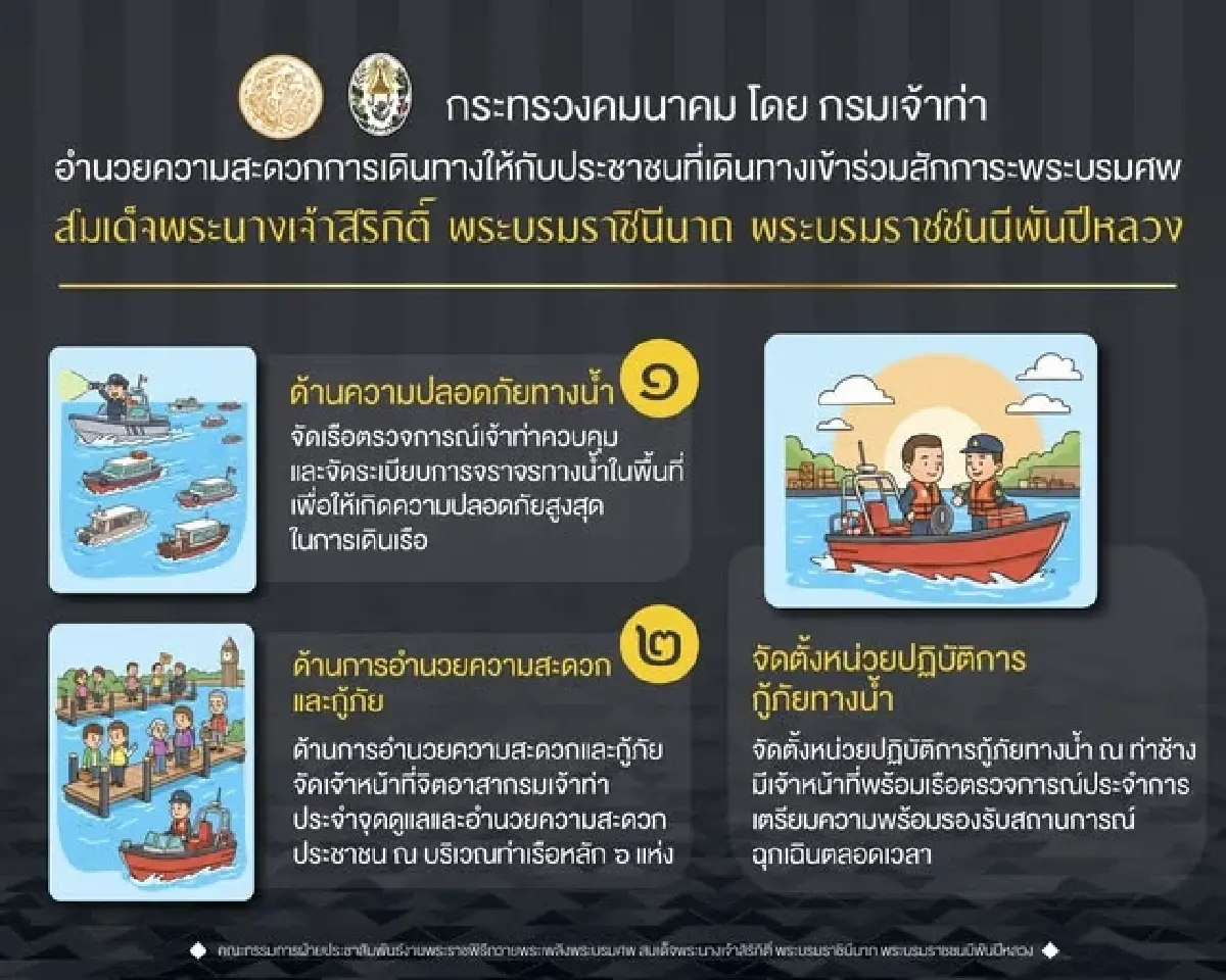 เปิดแผนอำนวยความสะดวกทางน้ำ ประชาชนเดินทางสักการะพระบรมศพฯ