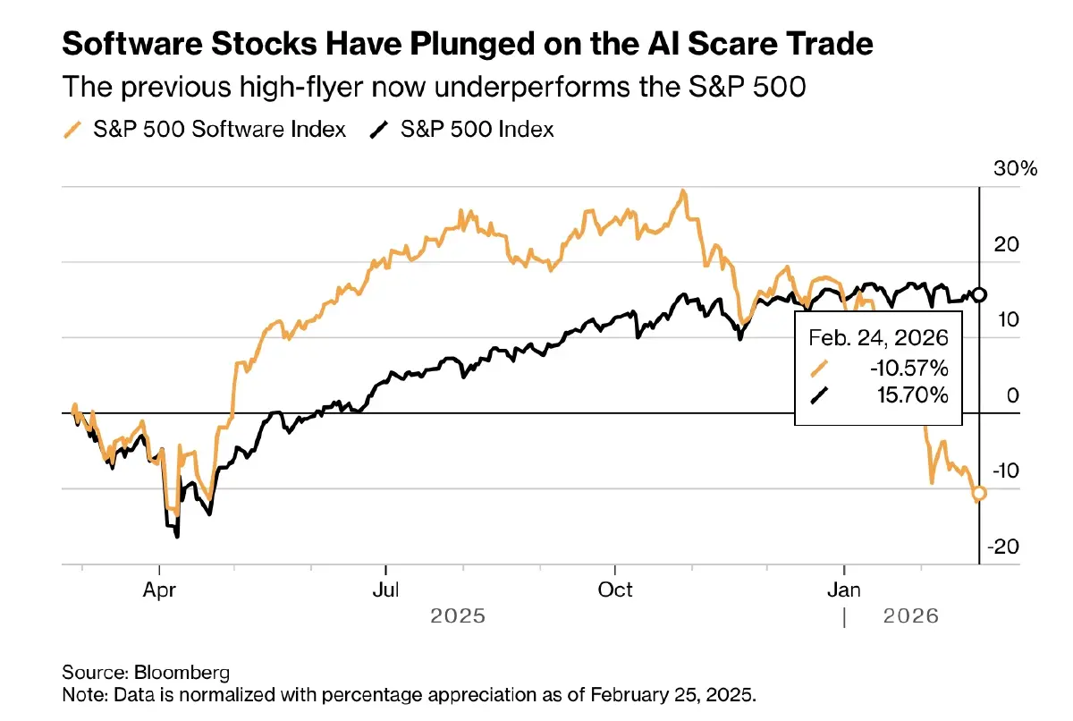ตื่นเอไอดิสรัปชันเปิดโอกาสเลือกซื้อหุ้น มอร์แกน สแตนลีย์ชี้