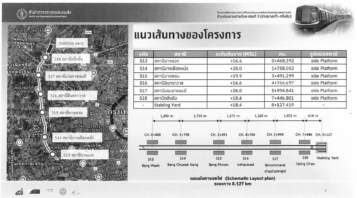 แผนต่อขยายรถไฟฟ้า 'สายสีเขียว' กทม.ลุยเชื่อม บางหว้า - ตลิ่งชัน