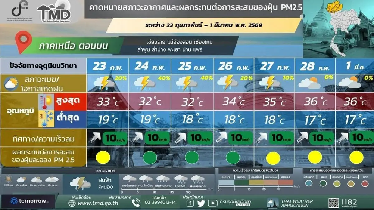 กรมอุตุ ประกาศ พายุฤดูร้อนเข้าอีสาน ตามด้วยภาคเหนือ กทม. ฝนแรง ลูกเห็บตก