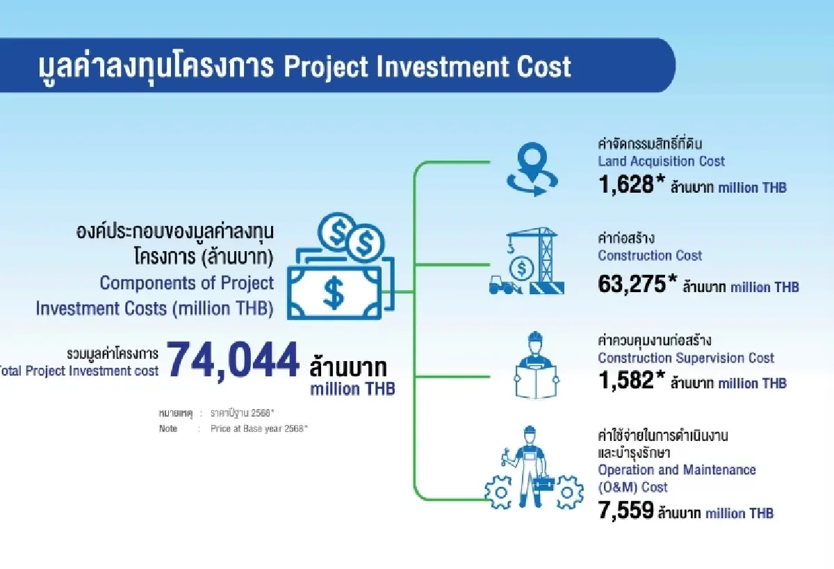กทพ.เคาะโมเดล PPP สร้าง 'ทางด่วนสมุย' 7.4 หมื่นล้าน เสนอ ครม.ปีนี้