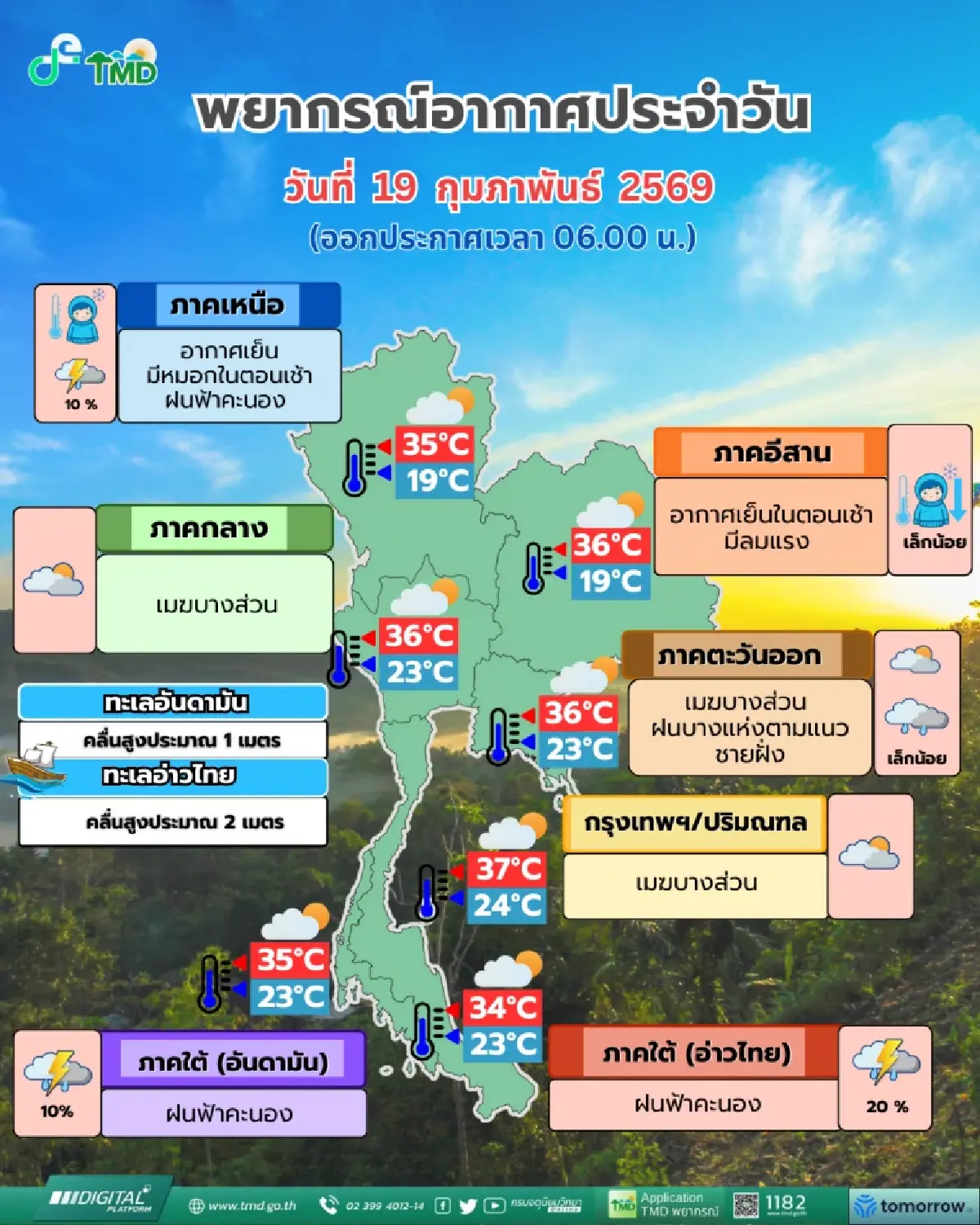 กรมอุตุ เตือน อากาศเปลี่ยนแปลง ภาคเหนือ ฝนฟ้าคะนอง กทม. อากาศร้อน