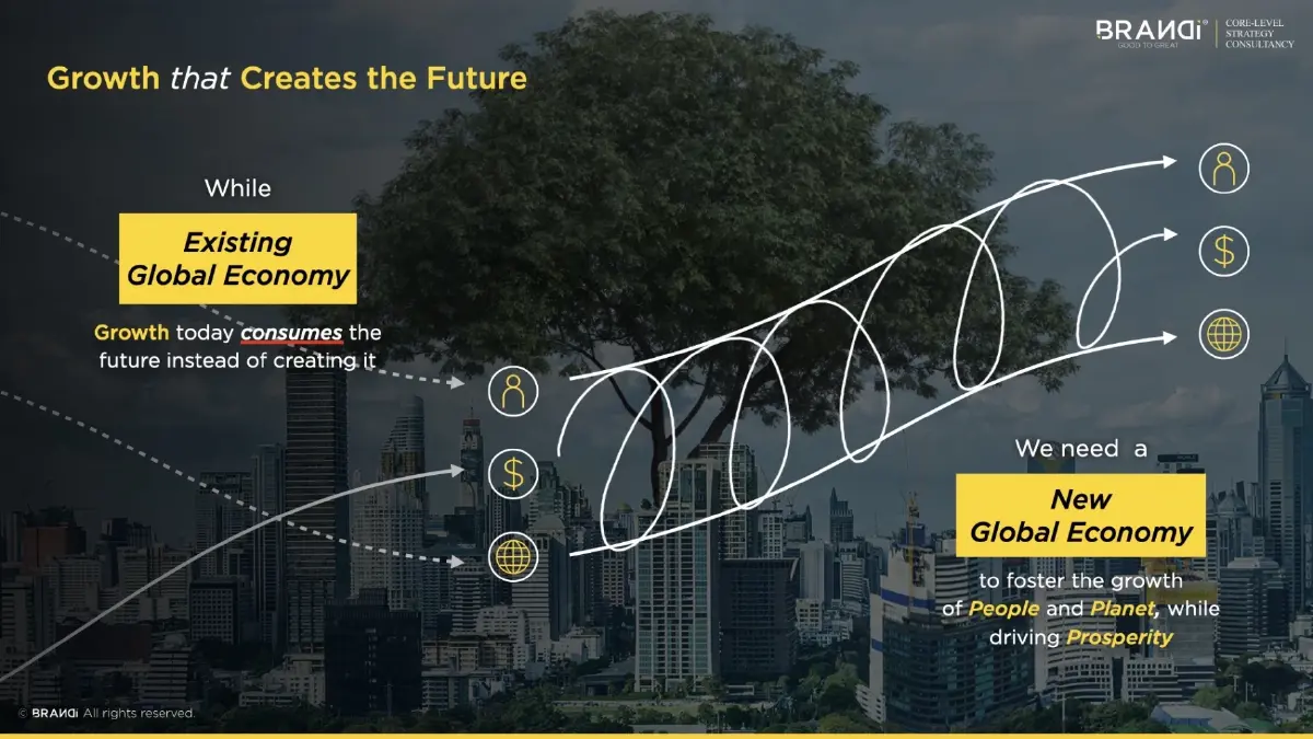 หมดยุค 'กำไร' นำทาง ส่องเกม 'Sustainomy' พิมพ์เขียวเศรษฐกิจใหม่สัญชาติไทย