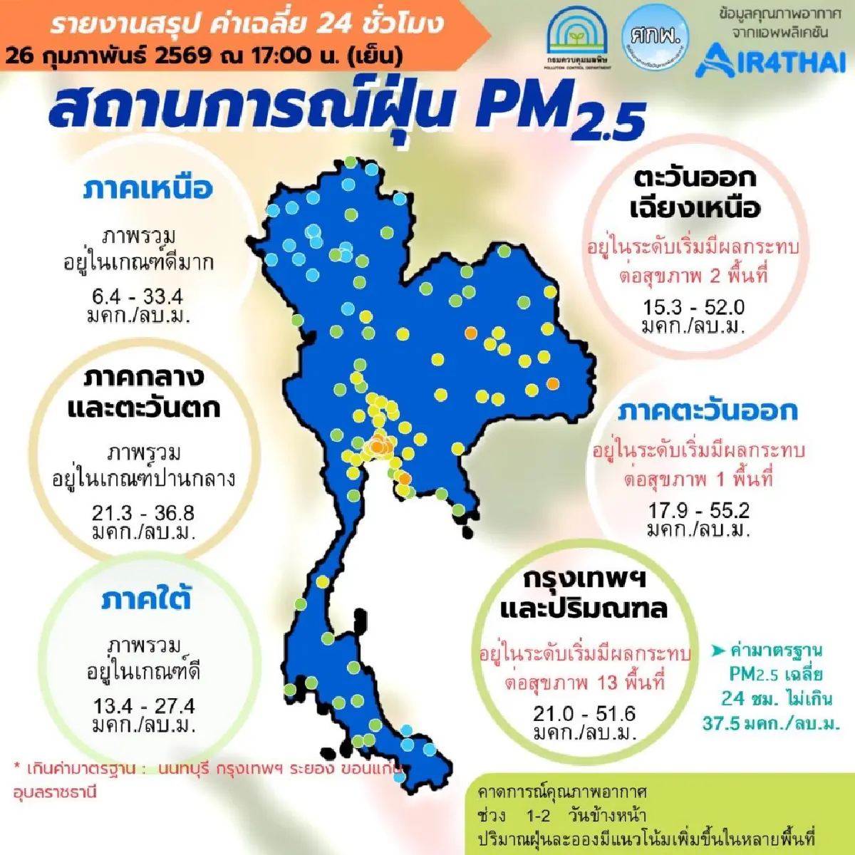 5 จังหวัด ค่าฝุ่น PM2.5 เกินมาตรฐาน กทม.-อีสาน เริ่มส่งผลต่อสุขภาพ