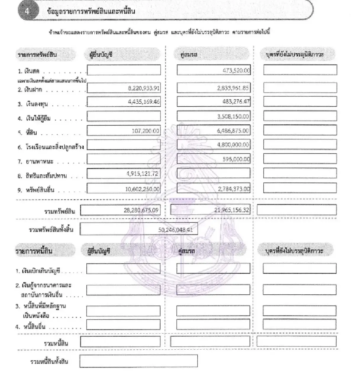 โปรไฟล์ 'แสวง' เลขา กกต. รวย 50 ล. กรุพระ 530 องค์-ที่ดินบุรีรัมย์