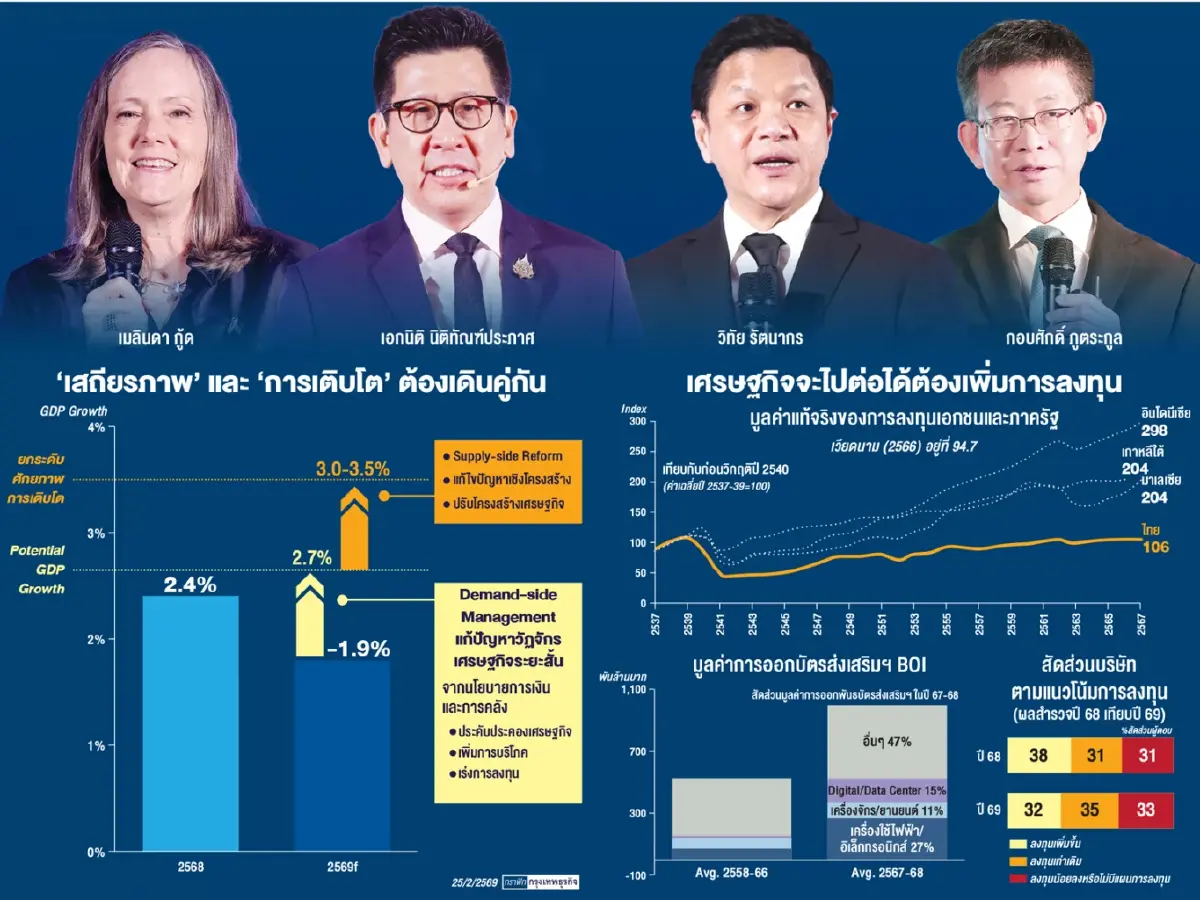 ‘คลัง-ธปท.’ส่งสัญญาณเศรษฐกิจฟื้น ’เอกนิติ’ ชู 4 ปี ไทยเข้มแข็งขึ้น ‘วิทัย’ ขยับเป้า GDP ปีนี้ 1.9%