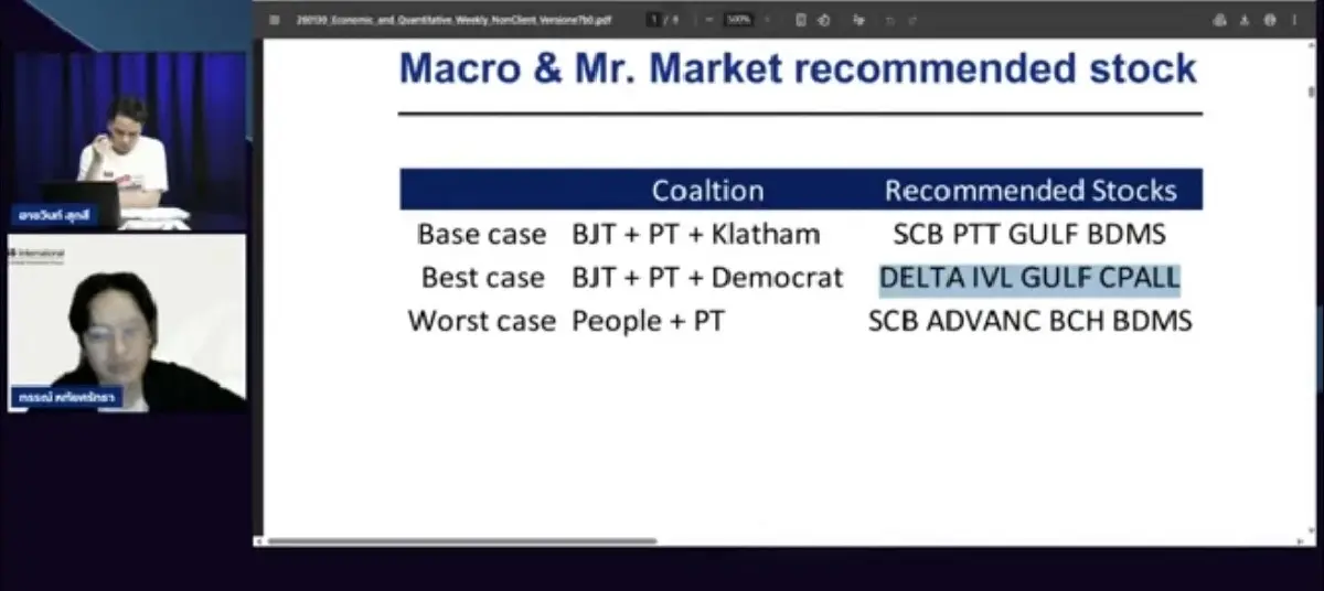 บล.ซีจีเอสฯ สแกน ‘หุ้นไทย‘จ่อพุ่ง รับ 'น้ำเงินแลนด์สไลด์'