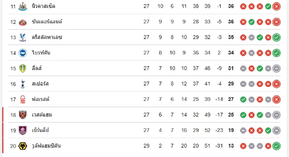วิเคราะห์บอล 'ลิเวอร์พูล พบ เวสต์แฮม' ดูบอลสด พรีเมียร์ลีก อังกฤษ
