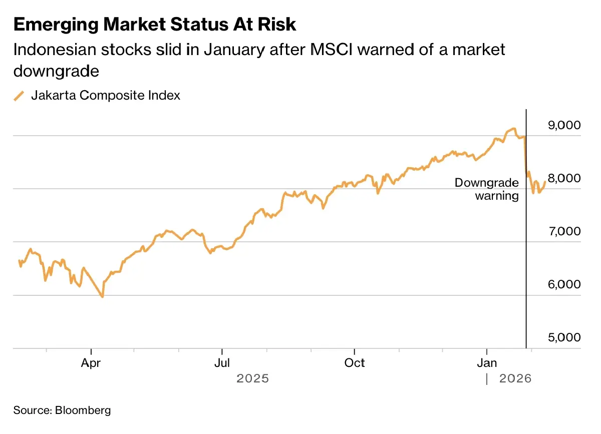 เบื้องหลัง ‘ปราโบโว’ ไล่บอร์ดตลาดหุ้นออก รอยร้าวรัฐบาลทำ ‘หุ้นอินโด’ วิกฤติ