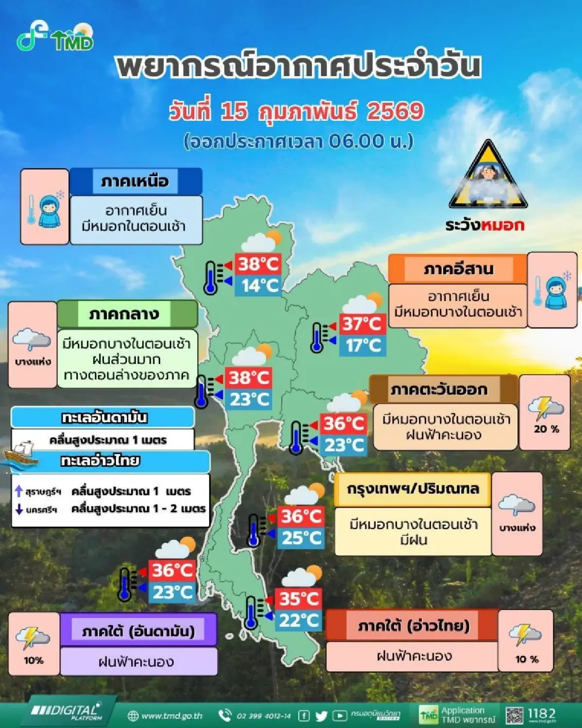 อากาศวันนี้ ลมตะวันออกเฉียงใต้พัดความชื้นปกคลุม กทม. ฝนฟ้าคะนอง