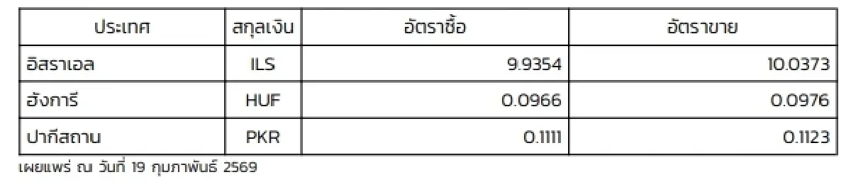 (ธปท.) อัตราแลกเปลี่ยนเงินตราต่างประเทศ ประจำวันที่ 19 กุมภาพันธ์ 2569