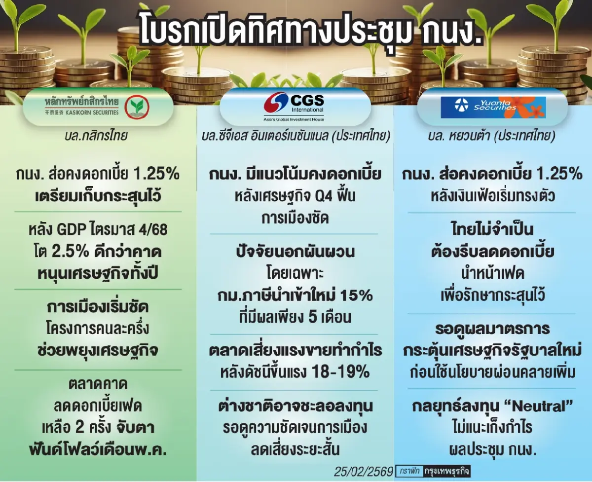 โบรกจับตาจุดเปลี่ยนเงินทุน คาดกนง.คงดอกเบี้ย‘แบงก์’รับอานิสงส์