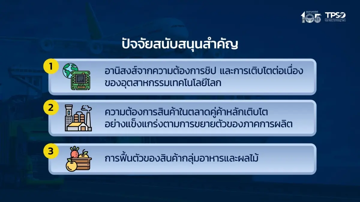 ส่งออกไทยยังแข็งแกร่ง เดือนม.ค.69  24.4% ทุบสถิติมูลค่าสูงสุดในประวัติศาสตร์