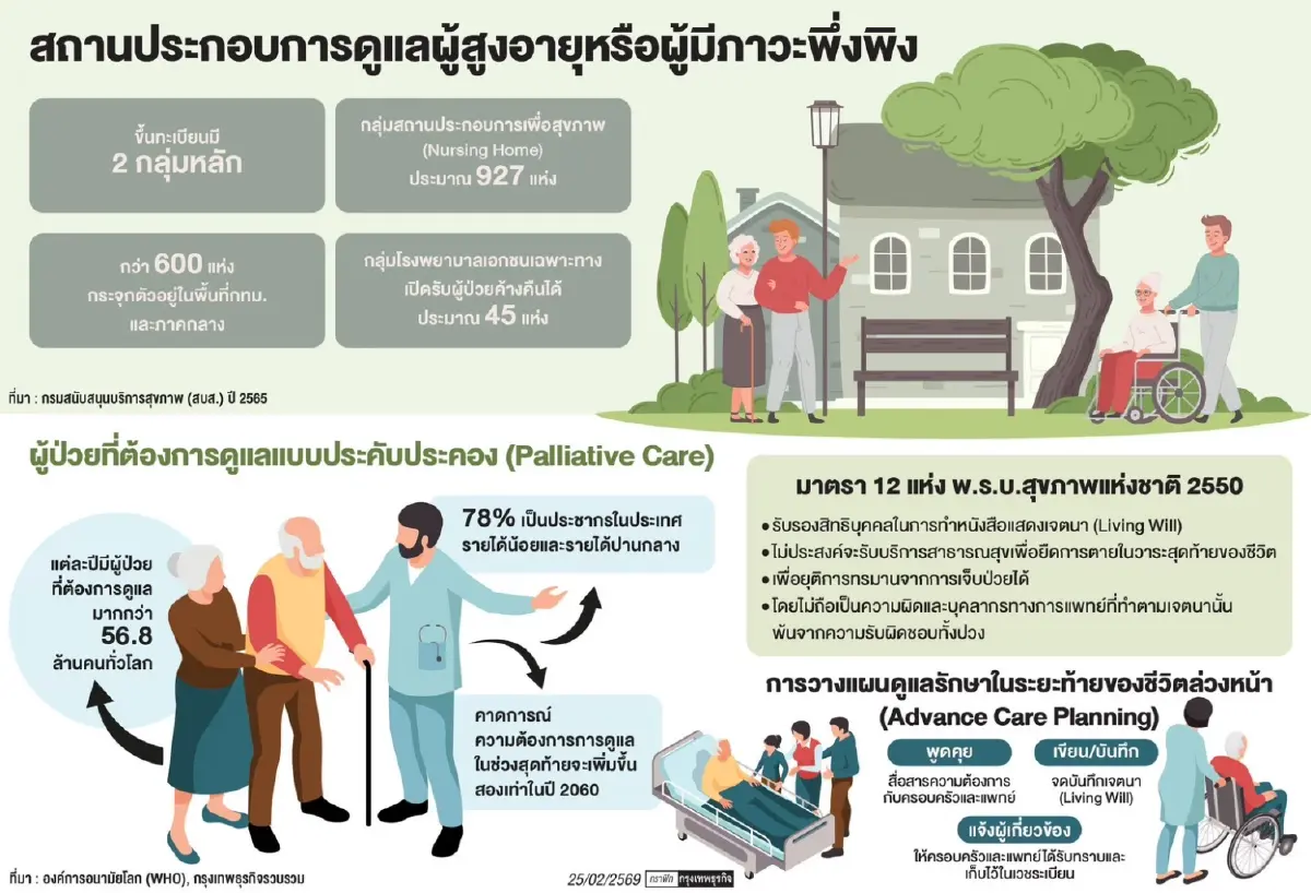 'เตรียมตัวตายให้ดี' คือ หน้าที่ วางแผนวันนี้ ไม่ทิ้งภาระให้คนข้างหลัง