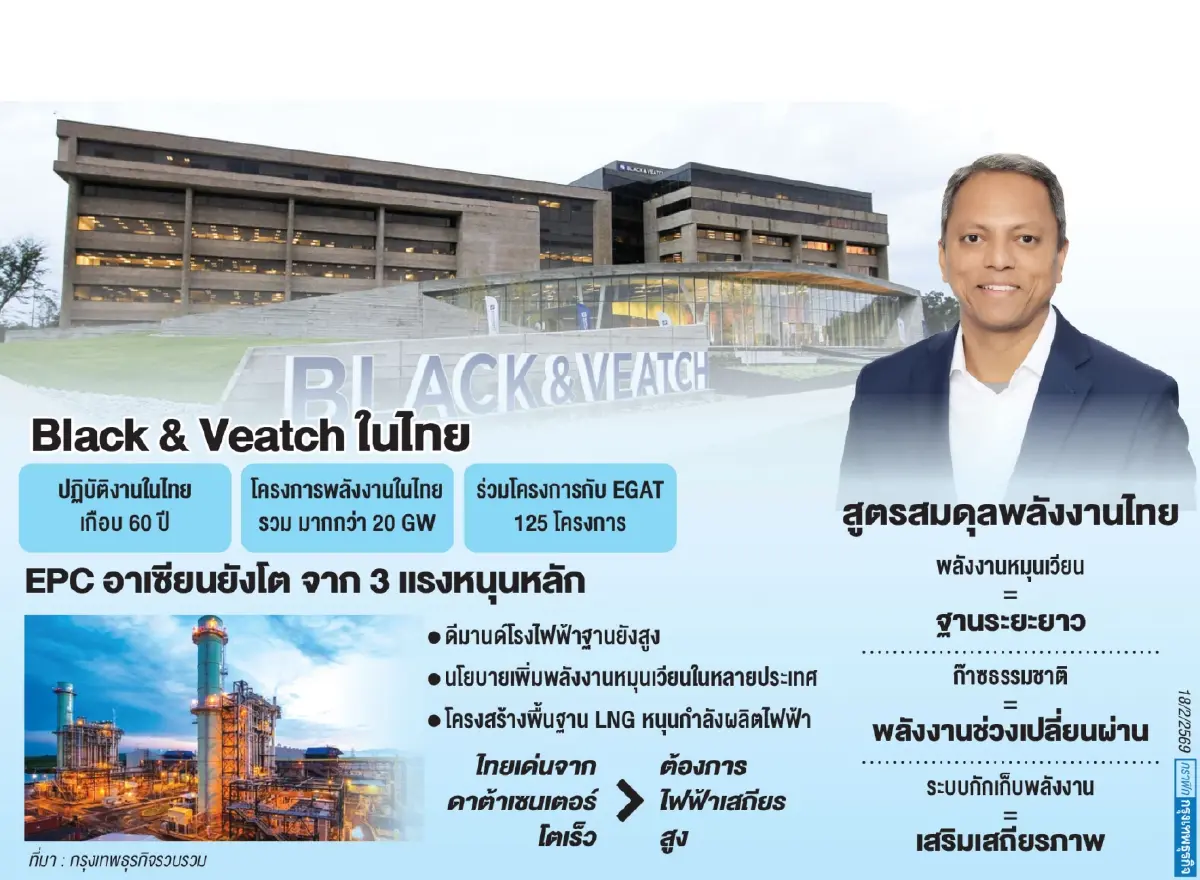 Black & Veatch มองไทยตลาดยุทธศาสตร์ เร่งโครงข่ายพลังงานยั่งยืน แม้โลกผันผวน