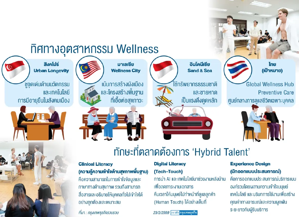 THAILAND WELLNESS 5.0 ‘สุขภาพนำเศรษฐกิจ’สู้ดักรายได้ปานกลาง