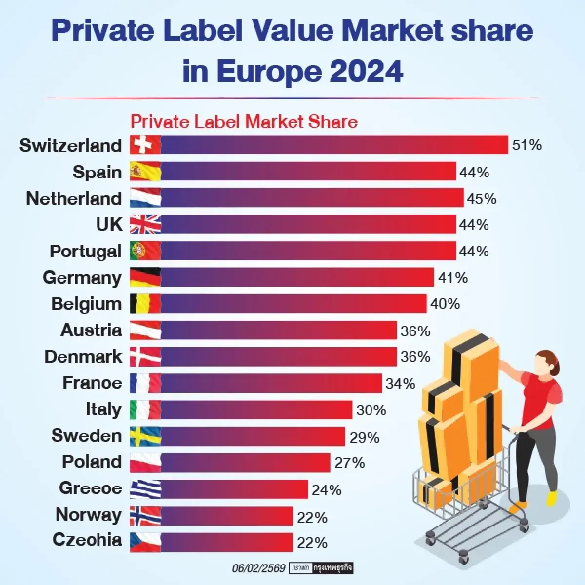 ‘Private Label’ Market Size & Market Share 2026