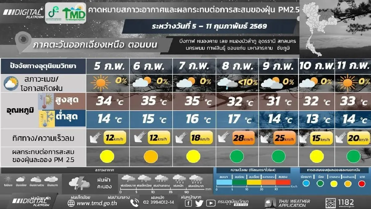 กรมอุตุ ประกาศ สัปดาห์หน้ามรสุมเข้า เฝ้าระวังฝนฟ้าคะนองระยะแรก