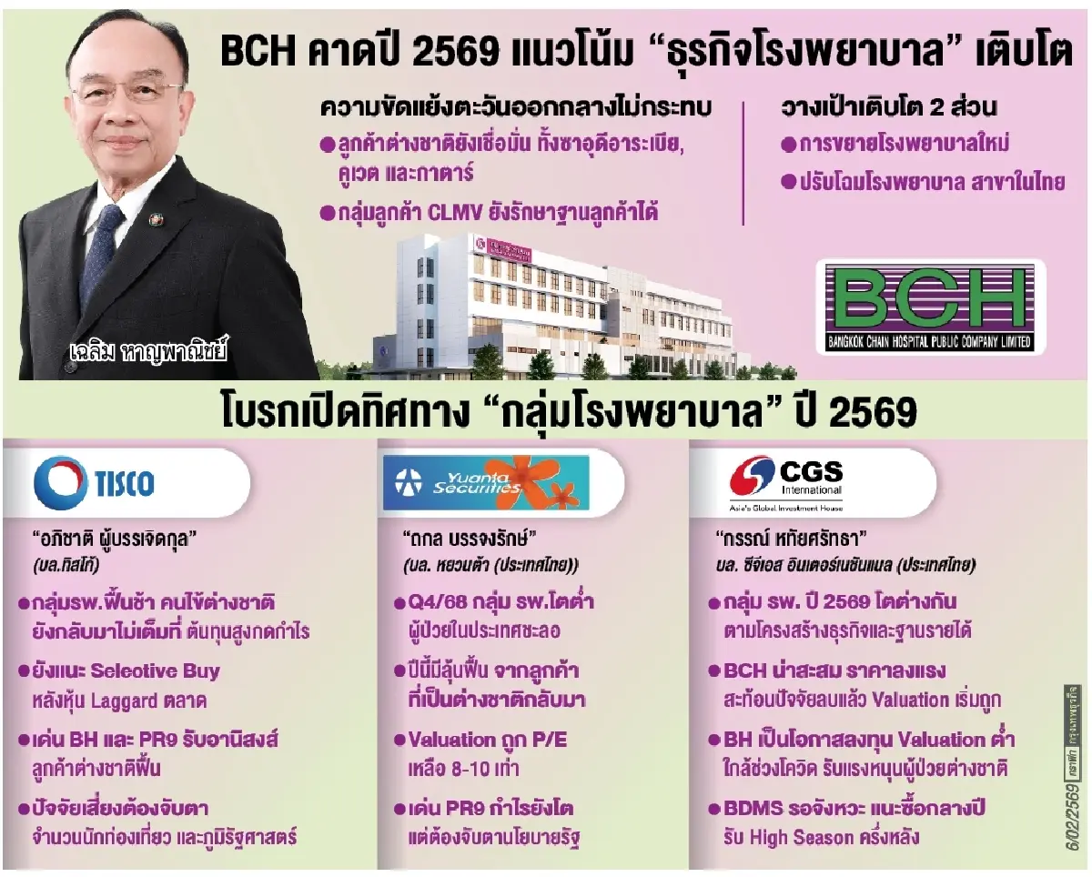 โลกป่วน ‘คนไข้ต่างชาติ’ ชะลอ จับตา ‘ตะวันออกกลาง’ ระอุ สะเทือนภาพใหญ่ ‘ผู้ป่วย’ เข้าไทยลด