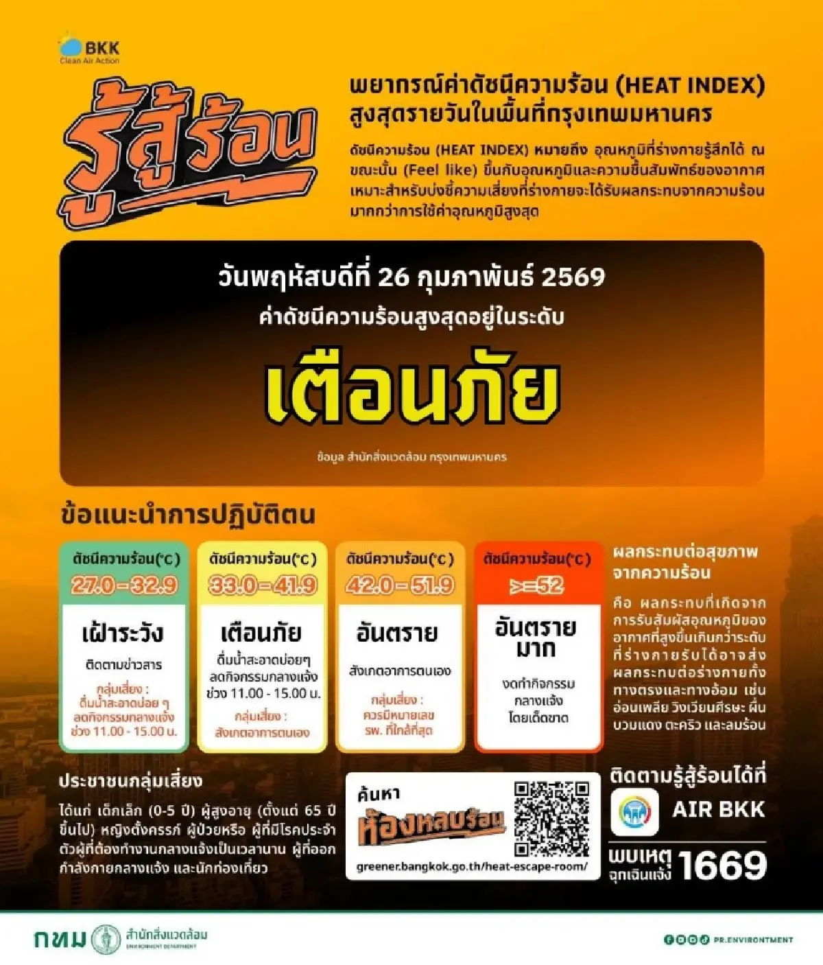 กทม. เตือนภัยค่าดัชนีความร้อน เลี่ยงกิจกรรมกลางแจ้งช่วงเที่ยงถึงบ่ายสาม