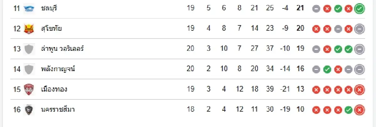 วิเคราะห์บอล ดูบอลสด ชลบุรี เอฟซี พบ อุทัยธานี เอฟซี ไทยลีก 19.00 น.
