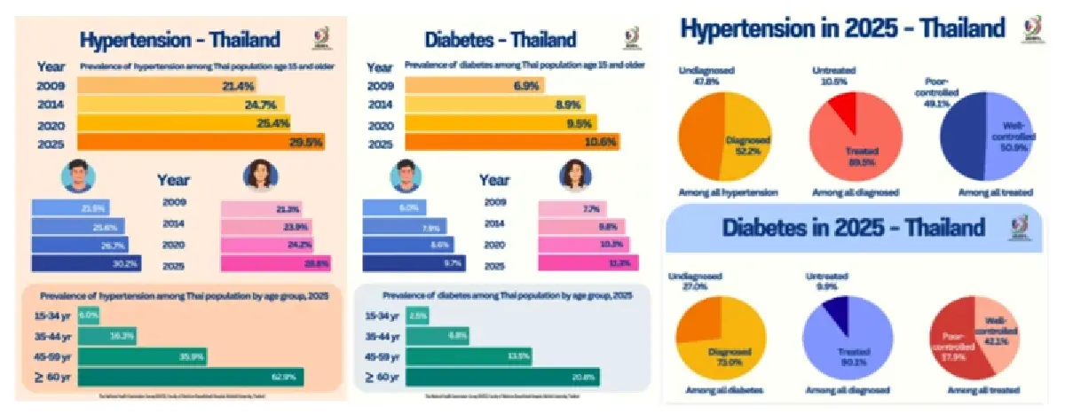 ดูแลสุขภาพให้แข็งแรงเมื่อสูงวัย (3)