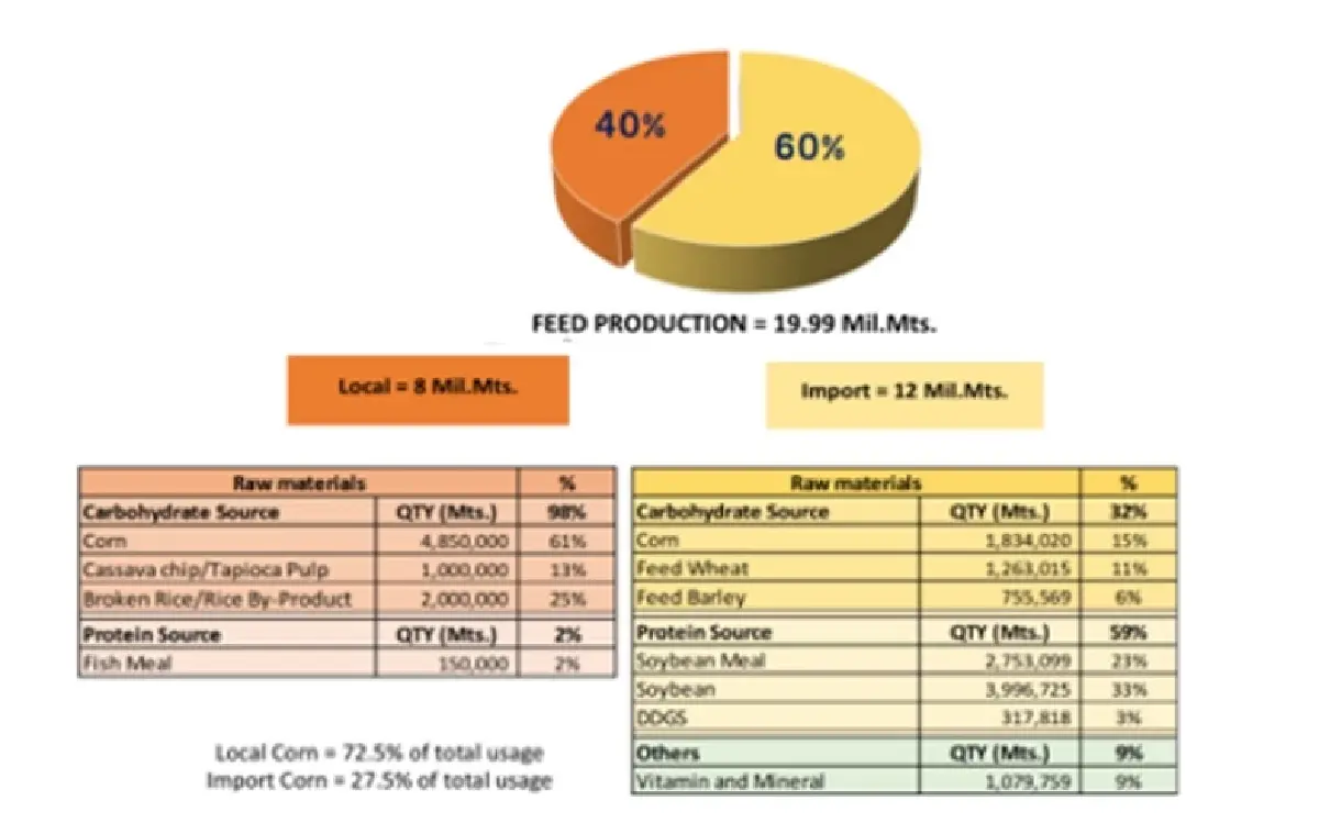 ปัญหาเศรษฐกิจไทยที่ต้องแก้ไข (5)