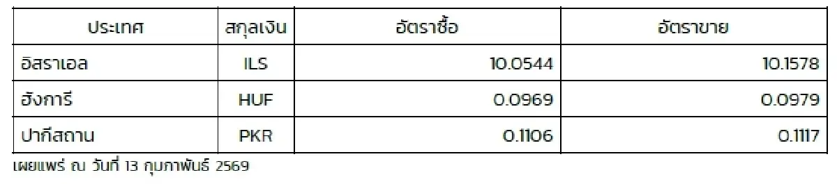 (ธปท.) อัตราแลกเปลี่ยนเงินตราต่างประเทศ ประจำวันที่ 13 กุมภาพันธ์ 2569