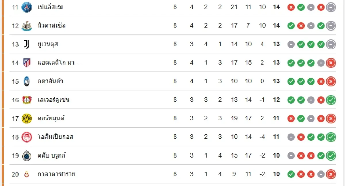 วิเคราะห์บอล ดูบอลสด 'เรอัล มาดริด พบ เบนฟิก้า' ยูฟ่า แชมเปี้ยนส์ ลีก