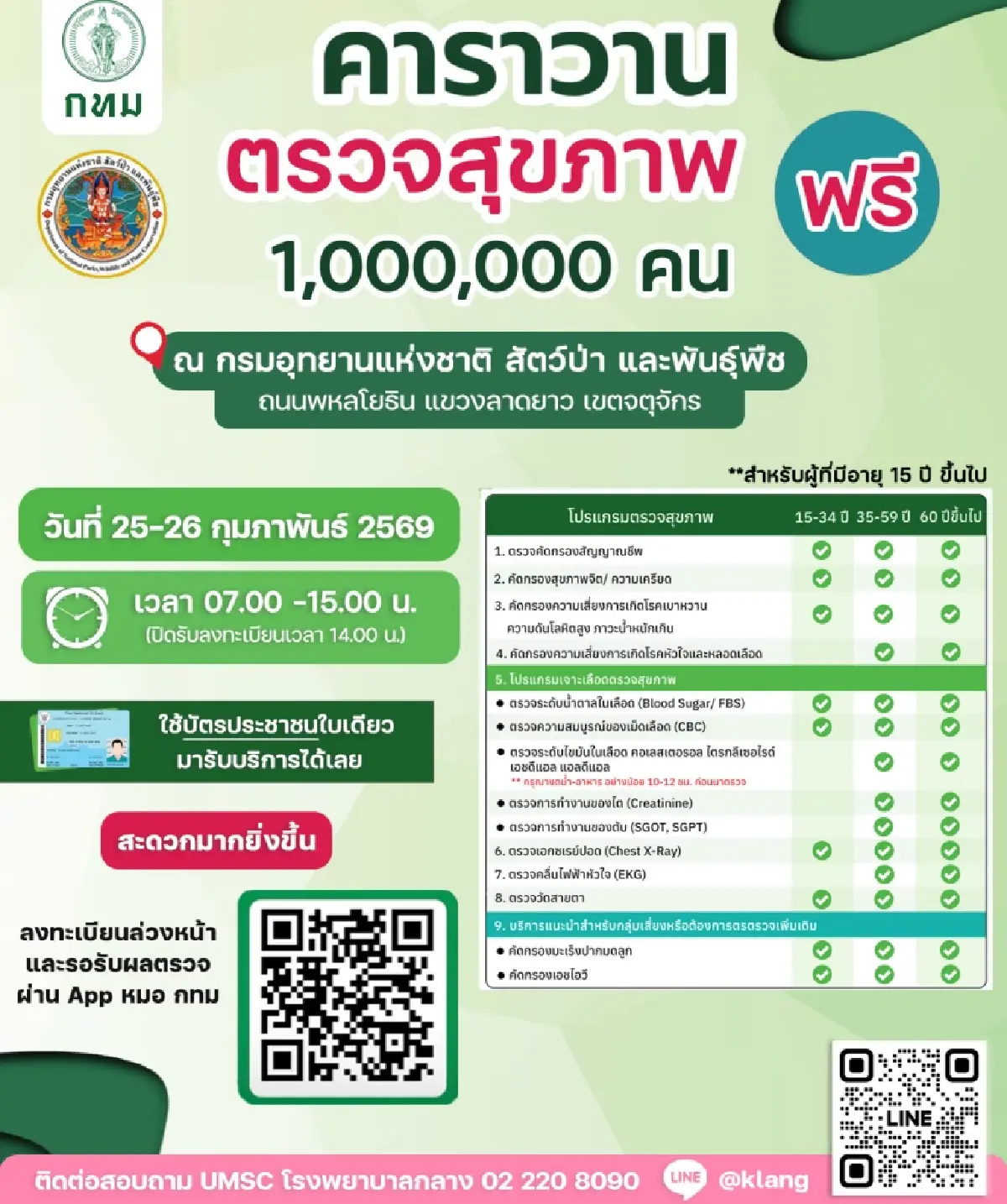 เปิดพิกัด คาราวานตรวจสุขภาพฟรี  1 ล้านคน เบาหวาน เอกซเรย์ปอด 25–26 ก.พ.