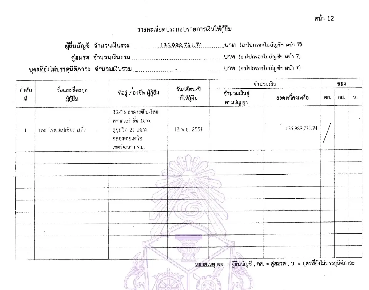 สมบัติล่าสุด ‘อนุทิน’ 3.3 พันล้าน ลดวูบ 618 ล้าน พอร์ตหุ้นเหลือแค่ 20 ล้าน