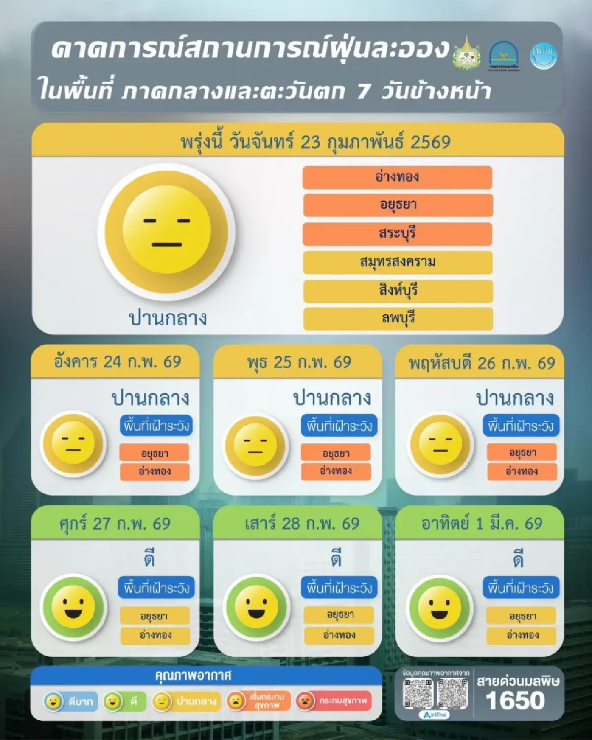 16 จังหวัด ฝุ่น PM 2.5 เกินมาตรฐาน กทม.-อีสาน-เหนือ อ่วมถึงต้น มี.ค.
