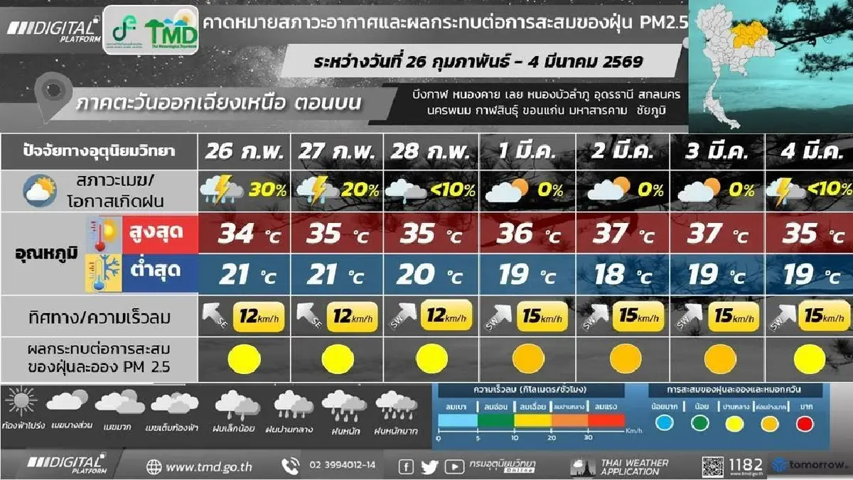 กรมอุตุ ประกาศ สุดสัปดาห์นี้ รับมืออากาศแปรปรวน ทั้งร้อน ทั้งฝนตกหนัก
