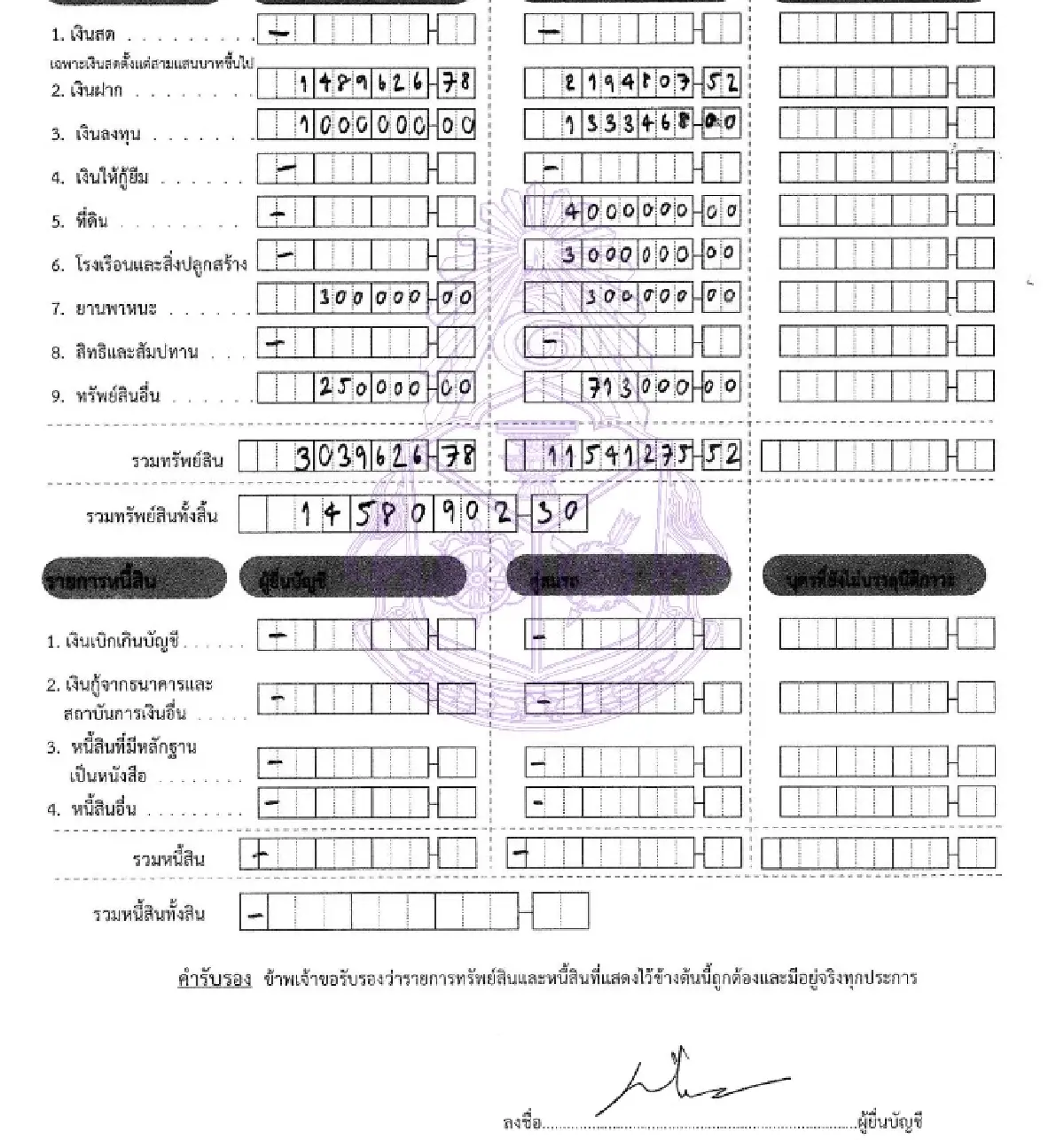 สมบัติ 3 ดรีมทีม ภท. ‘สีหศักดิ์’ 14.5 ล. ‘ศุภจี’ 307 ล. ‘เอกนิติ’ 207 ล.