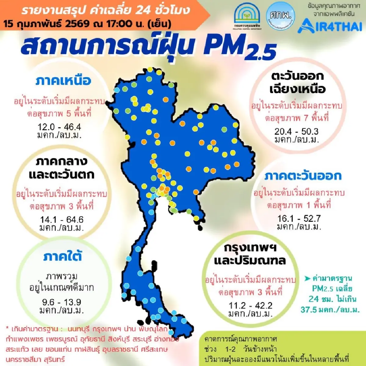 ค่าฝุ่น PM2.5 วันนี้ 18 จังหวัด เกินมาตรฐาน กทม.-อีสานสะสมยาว 7 วัน