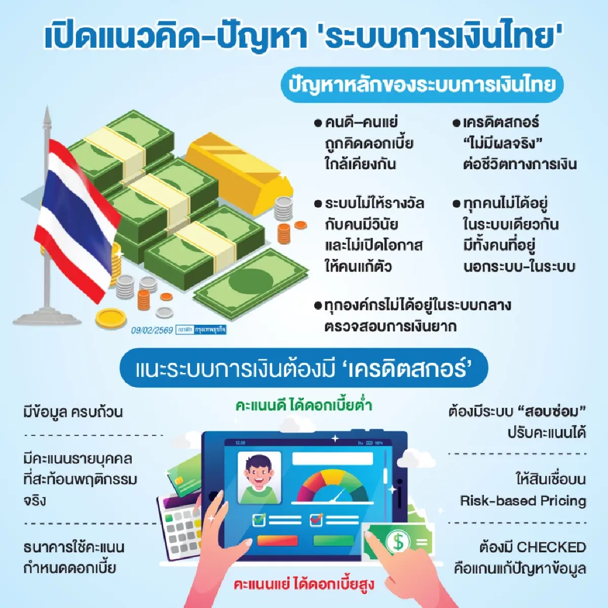 ‘ปิติ‘ เปิดแผลภาคการเงินไทย ชี้ต้นตอ ‘หนี้’ จากระบบไม่แยก ’คนดี-คนเสี่ยง‘