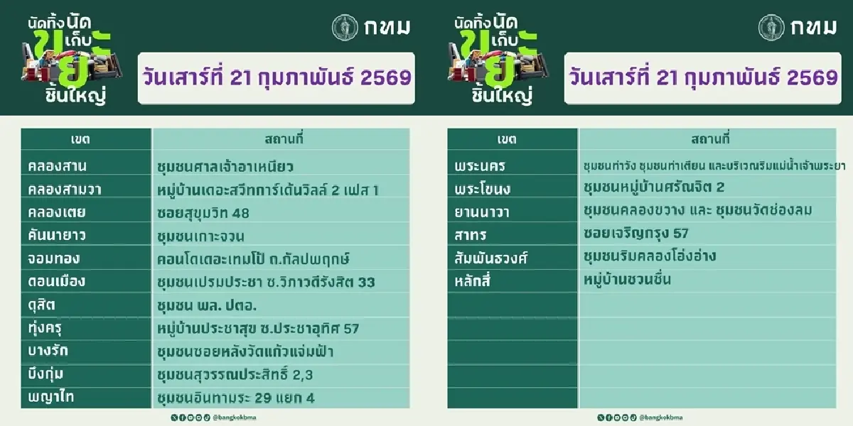 กทม. นัดทิ้ง นัดเก็บ 'ขยะชิ้นใหญ่' 21-22 ก.พ. ฟรี ไม่มีค่าใช้จ่าย จุดไหนบ้างเช็กที่นี่