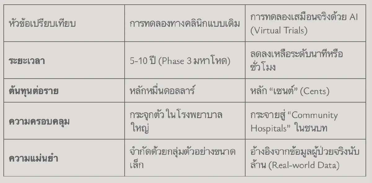 อาหารมื้อเช้ากับ ซีอีโอไมโครซอฟท์และปีเตอร์ ลี งานวิจัยทางการแพทย์ กับ เอไอ