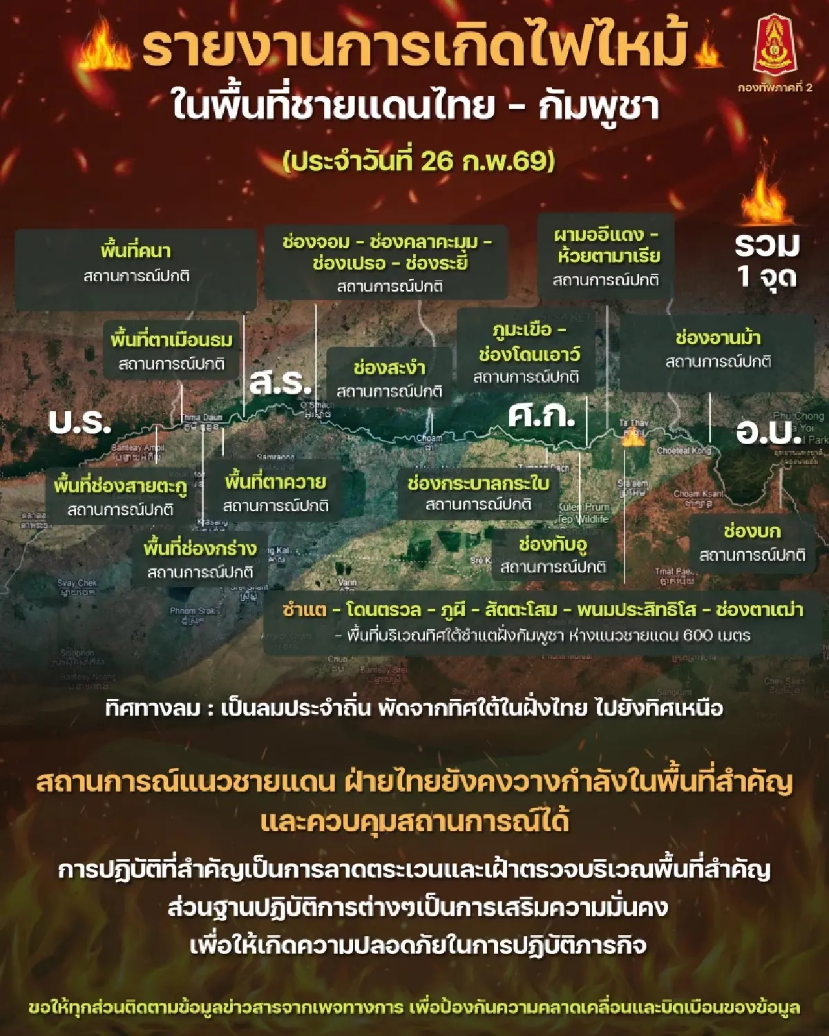 ทภ.2 สั่งเฝ้าระวังไฟไหม้ชายแดนไทย-กัมพูชา พบ 1 จุด ห่างแนวเขต 600 ม.
