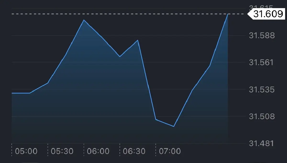 ค่าเงินบาทเปิดเช้านี้ 2 ก.พ.69  อ่อนค่า  ดอลลาร์แข็ง-รับปธ.เฟดใหม่