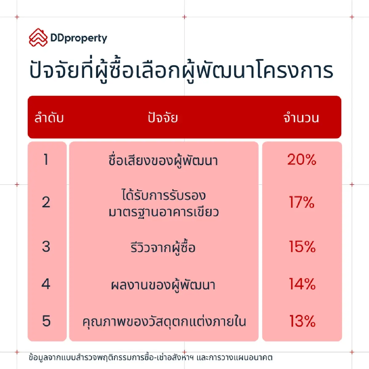 บ้านประหยัดพลังงาน'โอกาสทอง'ในยุคโลกเดือดคนซื้อยอมจ่ายเพิ่ม