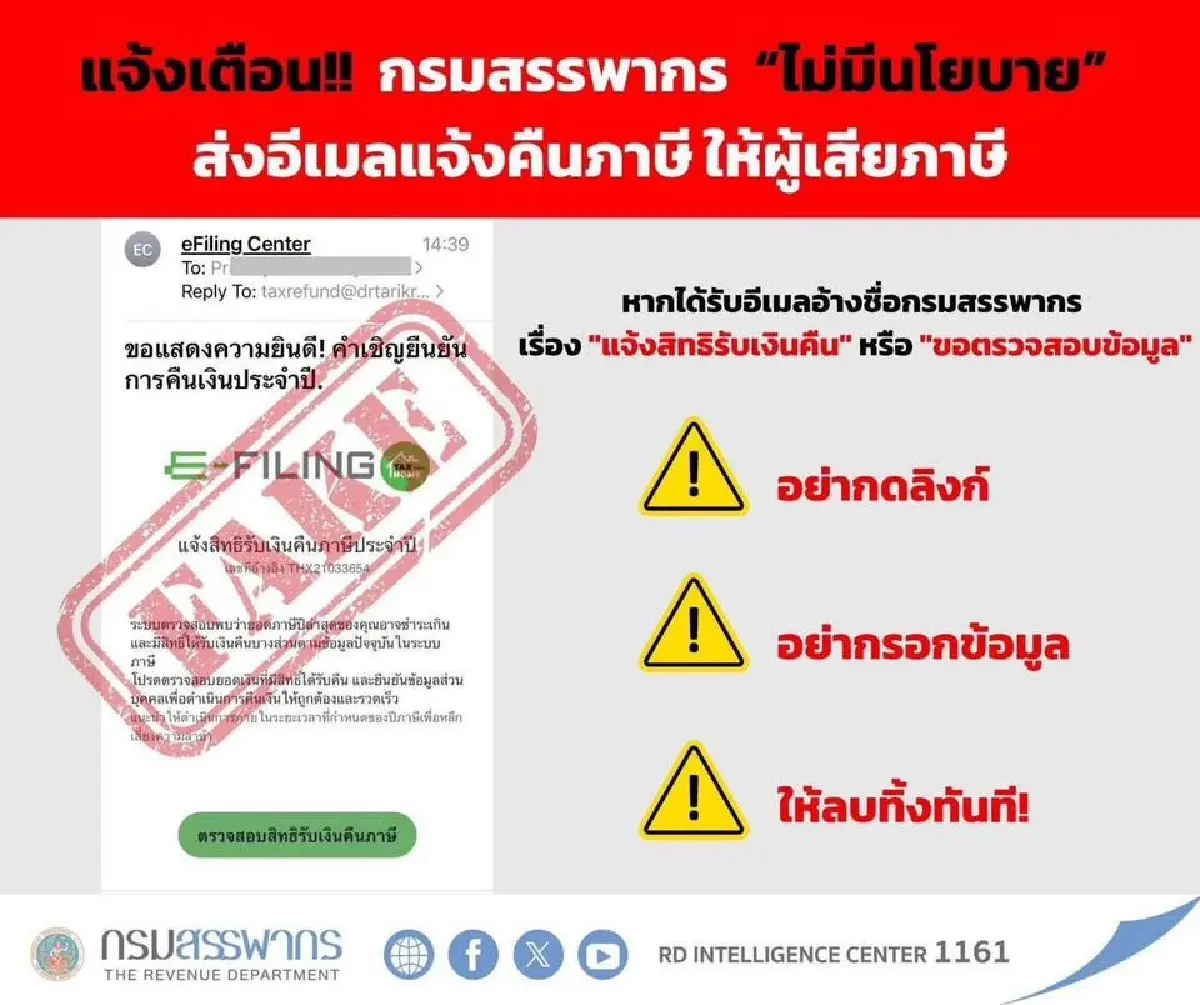 ด่วน แจ้งสิทธิรับคืนภาษีตรวจสอบข้อมูล อัปเดตสรรพากร-ตร.เตือน