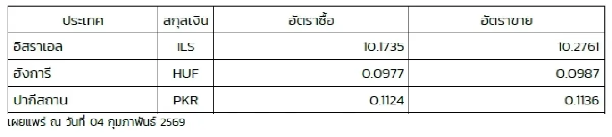 (ธปท.) อัตราแลกเปลี่ยนเงินตราต่างประเทศ ประจำวันที่ 4 กุมภาพันธ์ 2569