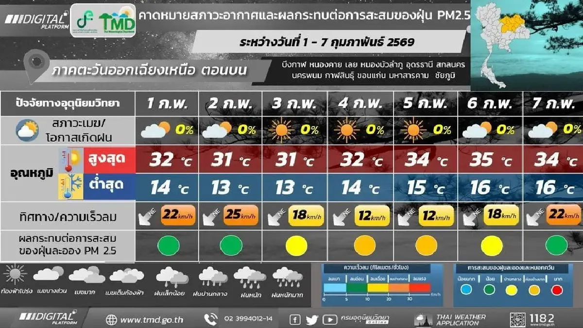 มวลอากาศเย็นเข้าไทย กรมอุตุ ประกาศ สัปดาห์หน้าอากาศหนาว อุณหภูมิลดอีก