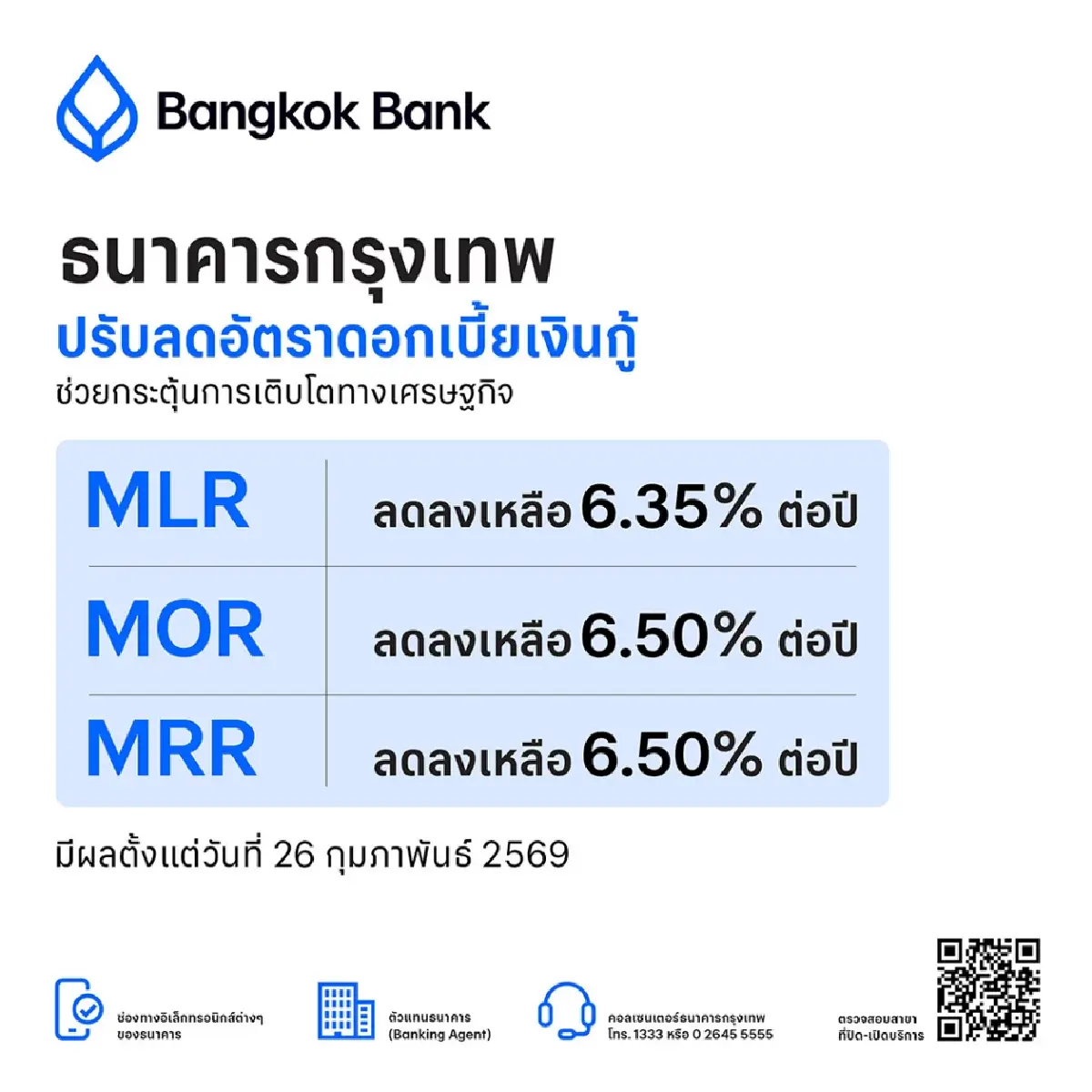 แบงก์กรุงเทพ นำร่อง ‘ลดดอกเบี้ย‘ 0.10% ช่วยกระตุ้นการเติบโตทางเศรษฐกิจ